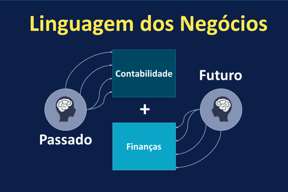 O que todo investidor precisa saber